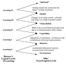 Sleight Of Mouth Patterns Iskanje Google Nlp Techniques