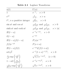 Laplace (f) ans = 1/ (a + s) specify the transformation variable as y. Finding Inverse Laplace Transform Mathematics Stack Exchange