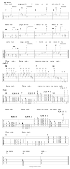 Am f cosa vuoi che sia ci sei solo dentro. Accordi Tablatura