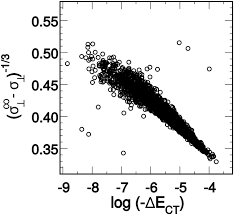 Annex h malaysia marine, national water quality, national lake water and ground water quality criteria and. Tumbling With A Limp Local Asymmetry In Water S Hydrogen Bond Network And Its Consequences Physical Chemistry Chemical Physics Rsc Publishing Doi 10 1039 C9cp06960g