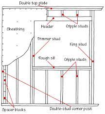 We did not find results for: Wall Framing For A Window