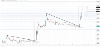 One of the best platform to exchange xrp to usd and get a full guide for trading cryptocurrency through this site and calculate the value of crypto coins. Ripple Mathematical Analysis Show Whether Xrp Can Reach 26