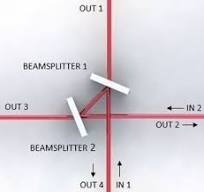 Hollow Beamsplitting Pentamirror™ (HBPM) | PLX Inc.