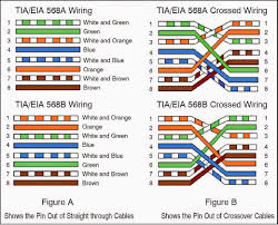 Rj45 wiring pinout for crossover and straight through lan ethernet network cables. Rj45 Wiring Diagram B Rj45 Wiring Diagram T568b Standard