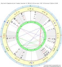 Birth Chart Rajinikanth Sagittarius Zodiac Sign Astrology
