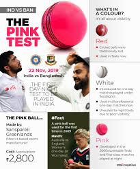 The pacers quickly got rid of the remaining batsmen to clinch the first pink ball test in india. India To Make Pink Ball Debut Against Bangladesh Today All You Need To Know Cnbctv18 Com
