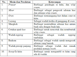 Dari pemikiran inilah kami mempunyai ide untuk membuat bisnis katering makanan. Https Core Ac Uk Download Pdf 80765997 Pdf