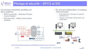 Established in 1971, the industrial training fund has operated consistently and painstakingly within the context of its enabling laws decree 47 of 1971 as amended in the 2011 itf act. Industrial Is Training For Personnel With Prior Is Security Training Bock Conseil