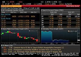 Introduction To Bloomberg Fx Functions Datapoints A Blog From The Lippincott Library Of The Wharton School Of Business