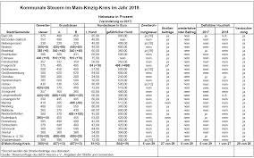 Kostenlose excel vorlagen für personalplanung laden sie 15 kostenlose excel vorlagen für personalplanung herunter oder sparen sie zeit und verwenden smartsheet für ihre personalverwaltung. Https Stadt Bad Orb De Media Custom 3157 621 1 Pdf 1561115568