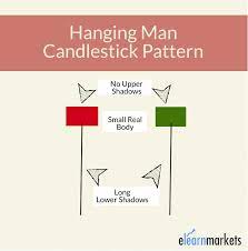 The hanging man candlestick pattern is the opposite of an inverted hammer. Hanging Man Candlestick Pattern What You Should Know