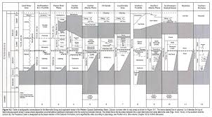 Chapter 19 Cretaceous Mannville Group