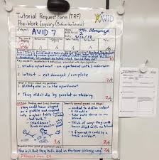 Pin By Stephanie Martinez On Avid Middle School Teaching Strategies Teaching Middle School Teaching Strategies