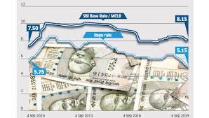 Home Loan Interest Rate Best Home Loan How To Maximise