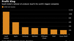 Saudi Aramcos 2018 Profit Apple Google Exxon Mobil