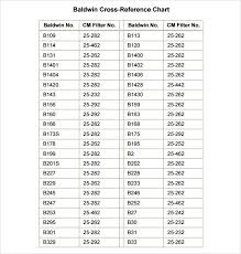 kohler engine filter cross reference