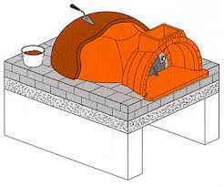 Come Si Costruisce Un Forno A Legna Forno A Legna Forni Per Pizza Camino Fai Da Te