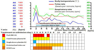 Temperature Pulse Rate And Respiratory Rate Chart