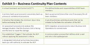 Business Continuity Plan Template Awesome Business Continuity Planning Framework In 2020 Business Continuity Planning Business Continuity Business Contingency Plan