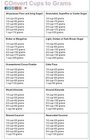 Table formula factor converter top. Simpoziumas Azuolas Gyvsidabris Baking Conversion Cups To Grams Yenanchen Com