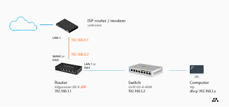 Scan the room for an open spot down low on the wall, preferably near an electrical outlet. How To Set Up A Home Network Ultimate Guide