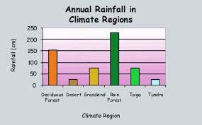 Foss Weather Climate Region Desert