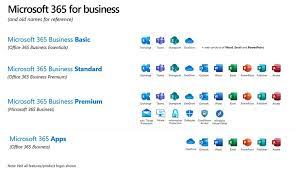 Which microsoft plan would suit your organization best? Microsft 365 The Only 3 Numbers You Need Idt
