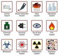 Maybe you would like to learn more about one of these? Symbols Used As A Precautions In Lab Symbolen Laboratorium Uitvindingen