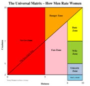 Hot Crazy Matrix Wikimannia