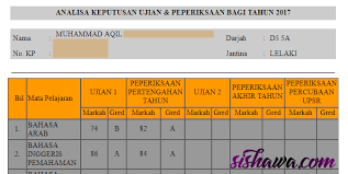 Pernah merasai kelas tertinggi semasa darjah 5, tetapi turun ke kelas. Semak Keputusan Peperiksaan Anak Secara Online Melalui Saps Ibubapa
