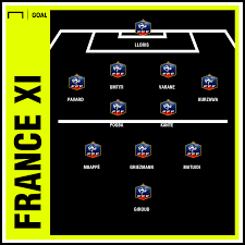 Un match à suivre à la télévision sur m6. France News Enjeux Avant Match Et Composition Face A L Islande Goal Com
