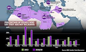 Accordingly, the arabic language had an appreciable vocabulary of homoerotic terms, with dozens of words just to describe types of male prostitutes. Arab World Is Losing Its Religion In Response To Islamists But Misogyny And Homophobia Still Rife Daily Mail Online