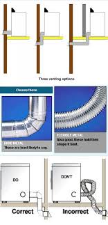 Position the assembly so that the opening faces toward the ground. Dryer Vent Fix Dryer Vent Laundry Dryer Dryer Hose