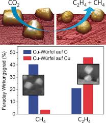 Biasanya, semua elektron dalam struktur lewis berpasangan. Struktur Lewis Co2 Cara Golden
