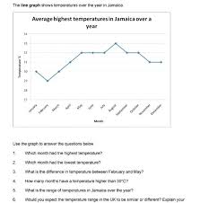 Graph Interpretation Worksheets