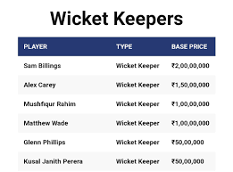 There is no official word yet on when or whether the. Johns On Twitter Mushfiqur Rahim Added Into The Ipl Auction He Will Be Trying His Luck To Be Part Of Any Team In The Ipl 2021