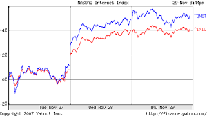 nasdaqs internet index what does it tell us lpp