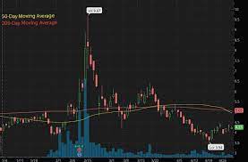 Investing in penny stocks is not as difficult as people think it is. 3 Penny Stocks To Buy On Robinhood With Biotech Catalysts In May 2021