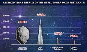 Largest Asteroid Of 2021 Will Zip Past Earth This Weekend Daily Mail Online