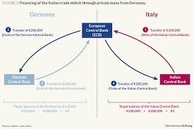 President joe biden's planned executive order to promote greater u.s. Ged Explains Target Balances And Trade Imbalances Ged Project
