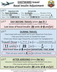 These are some of our most ambitious editorial projects. Calculation For Insulin Dose Change This Example Shows The Basal Download Scientific Diagram