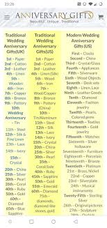 For instance, fifty years of marriage is called a golden wedding anniversary. 7th Wedding Anniversary Ideas Please Mumsnet