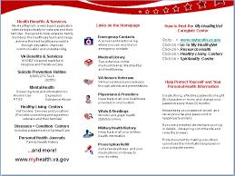 My healthevet helps you partner with your health care team. 2