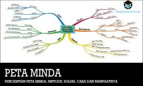 Oleh itu, kaedah peta minda merupakan kaedah yang lebih efektif. Pengertian Peta Minda Metode Solusi Cara Dan Manfaatnya