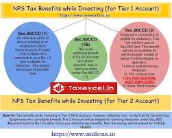 In case of an individual or huf or association of person or body of individual or any other artificial juridical person (other than. All In One Tax Calculator In Excel For The F Y 2020 21 With New Section 115 Bac Smile Tax