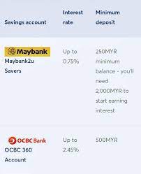 No requirements (rate varies according to band of balance). With This Malaysia Bank Turn Saving To Legal Investment Facebook