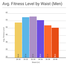 Is There An Ideal Bmi For Performance Btwb Blog