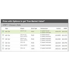 How Do I Find Out The Invoice Price Of A Car Online Shopping