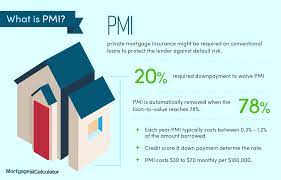 Mortgage insurance helps pay a portion or all of your mortgage if you were to die. What Is Pmi Understanding Private Mortgage Insurance