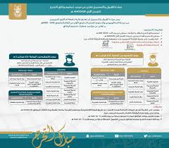 عمادة القبول والتسجيل تعلن عن موعد تسليم وثائق التخرج للفصل الدراسي الأول 1440 1439هـ عمادة القبول والتسجيل وكالة الجامعة للشؤون التعليمية جامعة أم القرى